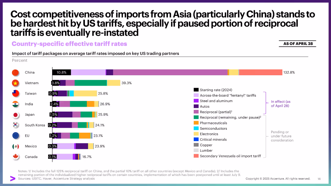 April Macro Brief: Special edition Tariff distress