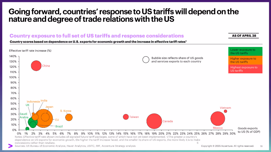 April Macro Brief: Special edition Tariff distress