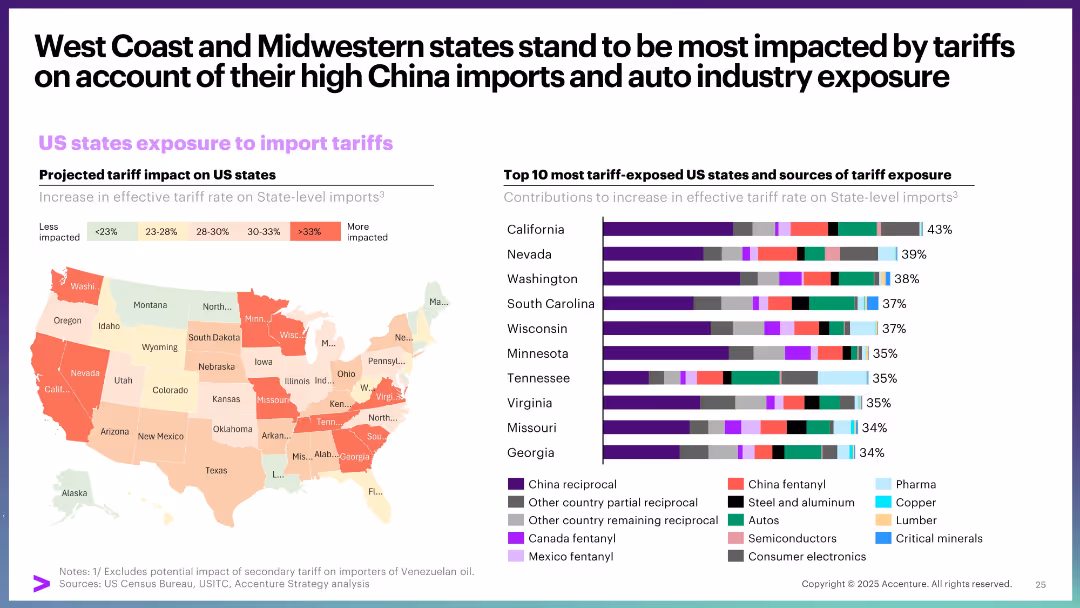 April Macro Brief: Special edition Tariff distress