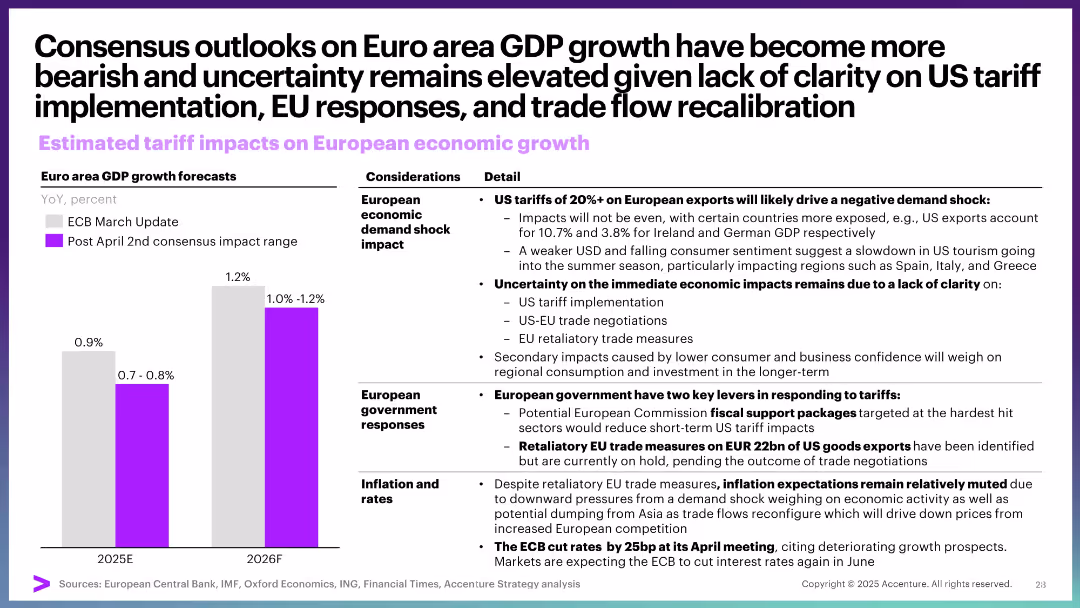 April Macro Brief: Special edition Tariff distress