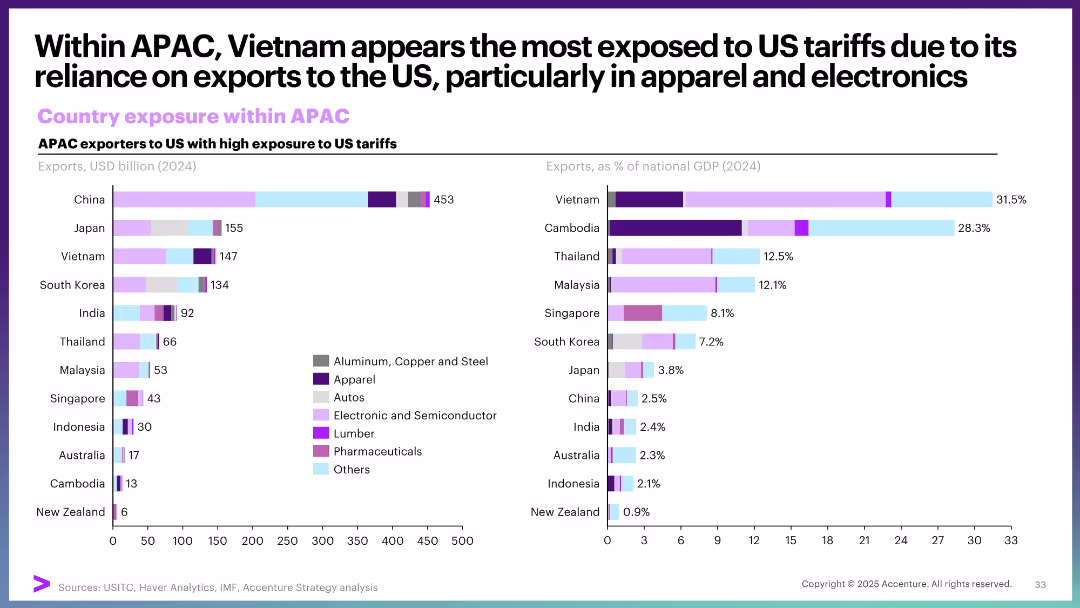 April Macro Brief: Special edition Tariff distress