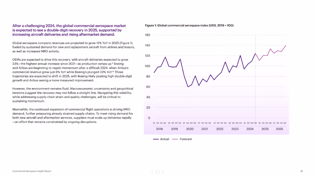 Navigating uncertain skies Commercial Aerospace Insight Report