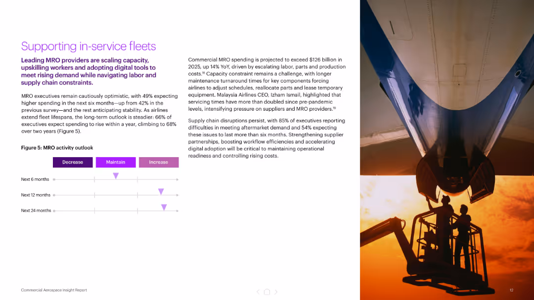 Navigating uncertain skies Commercial Aerospace Insight Report
