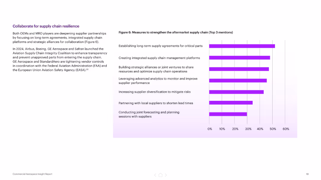 Navigating uncertain skies Commercial Aerospace Insight Report