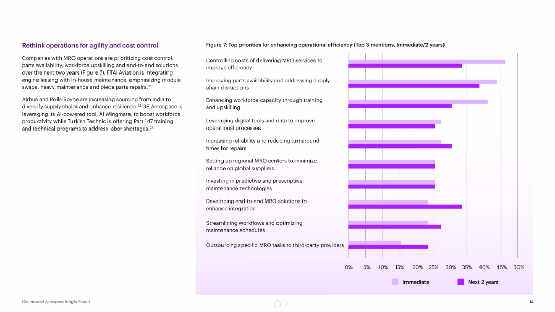 Navigating uncertain skies Commercial Aerospace Insight Report