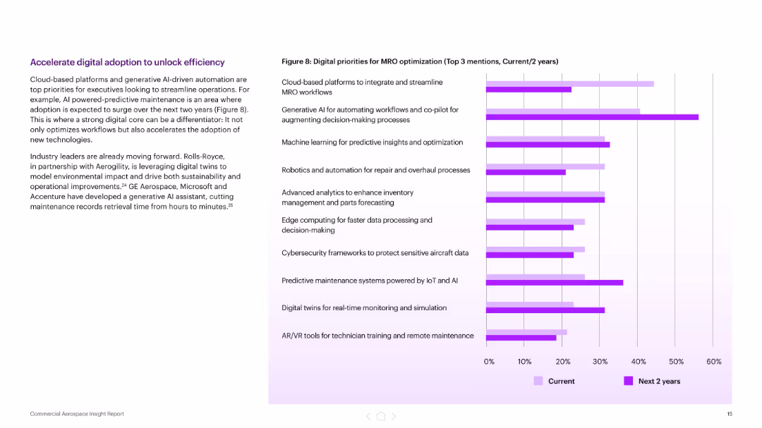Navigating uncertain skies Commercial Aerospace Insight Report