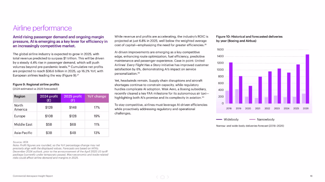 Navigating uncertain skies Commercial Aerospace Insight Report