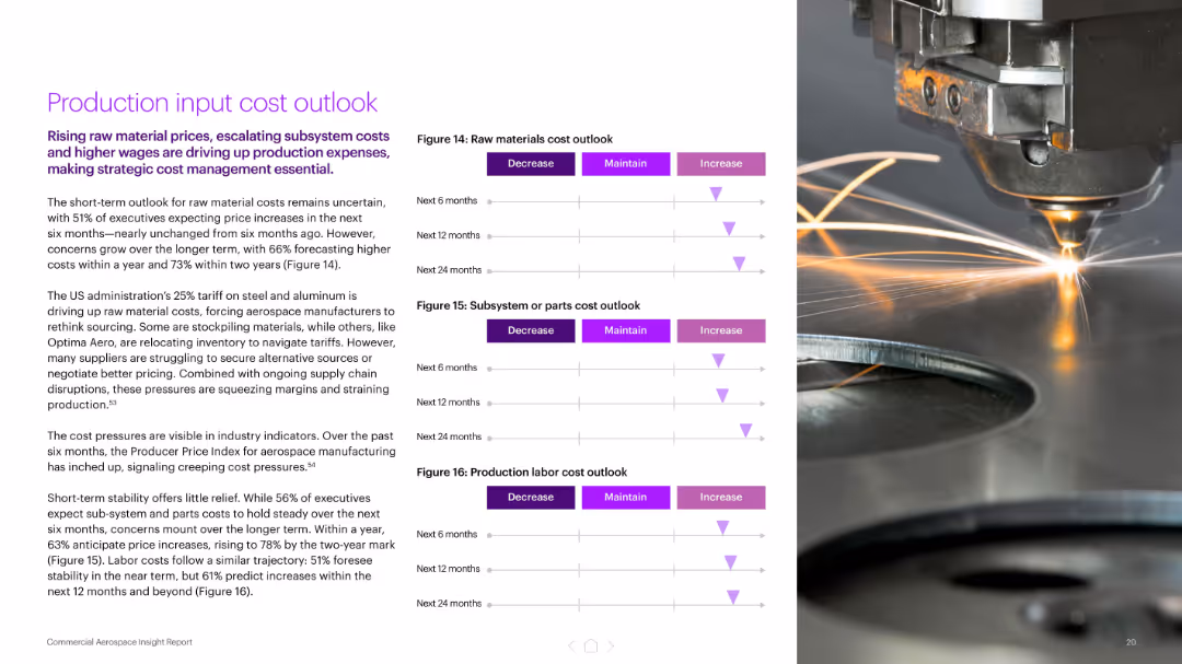 Navigating uncertain skies Commercial Aerospace Insight Report