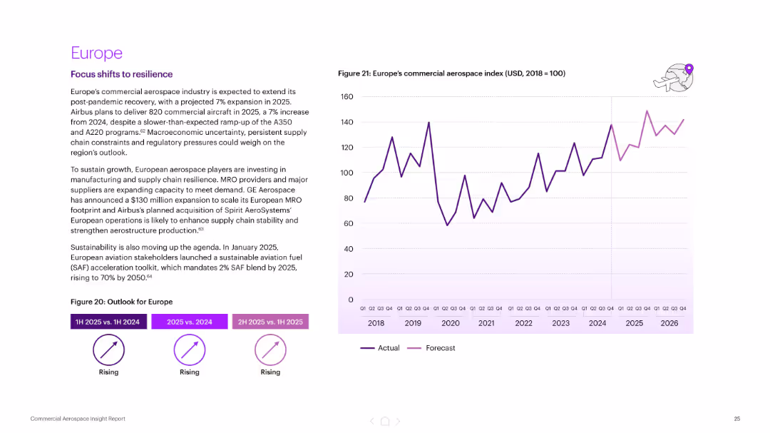 Navigating uncertain skies Commercial Aerospace Insight Report