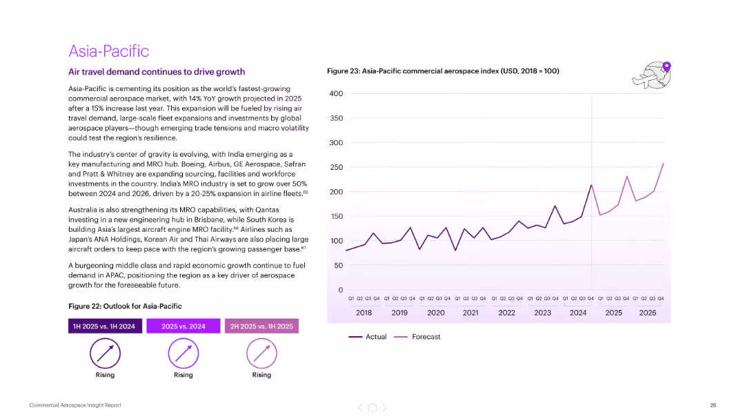 Navigating uncertain skies Commercial Aerospace Insight Report
