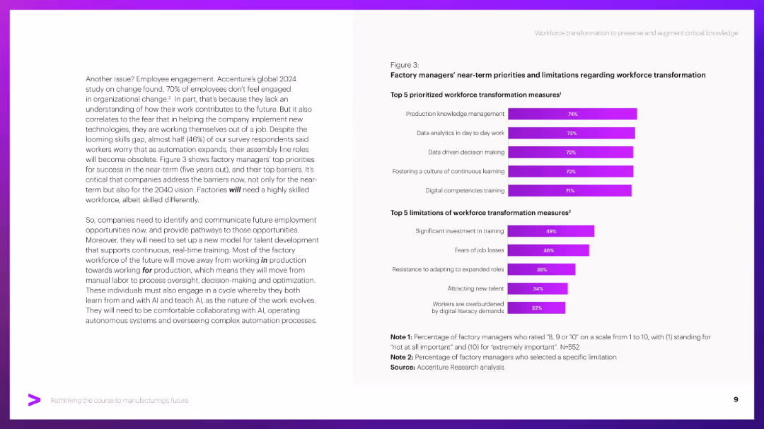 Factory managers’ near-term priorities and limitations regarding workforce transformation