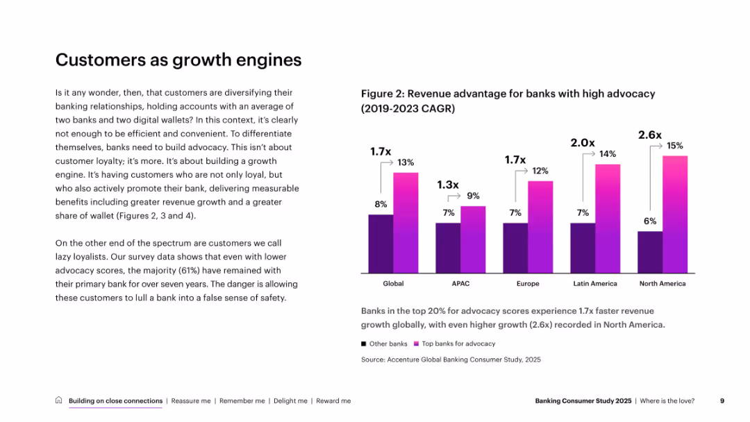 Banking Consumer Study 2025