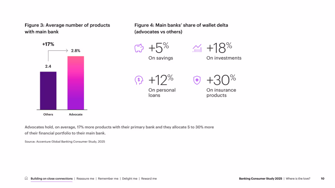 Banking Consumer Study 2025