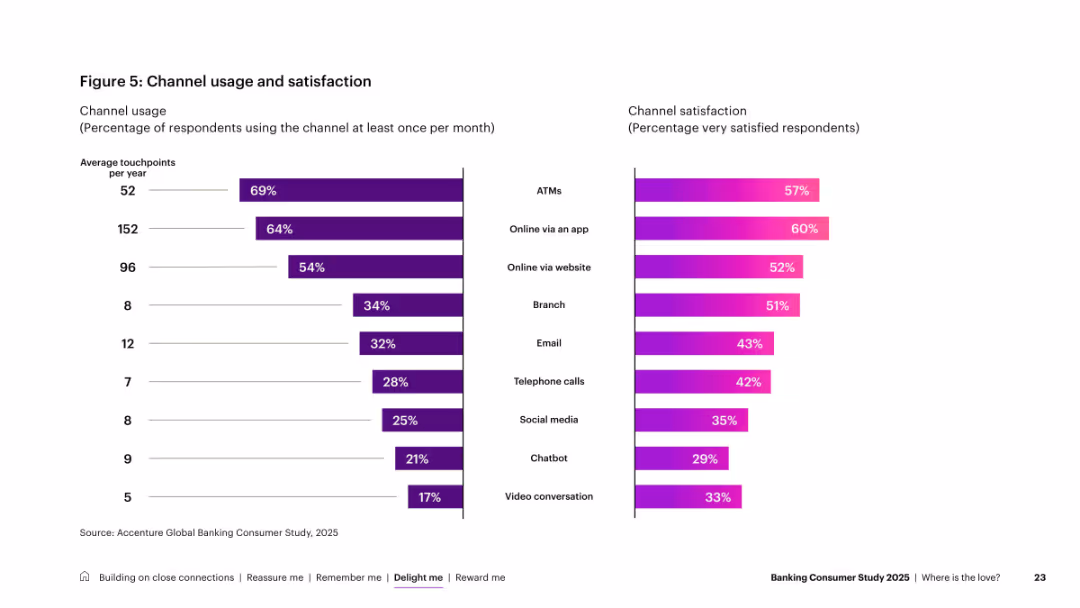 Banking Consumer Study 2025