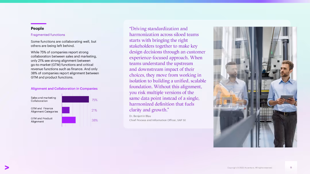 From Lead to Cash Simplify and Scale with Revenue Ops