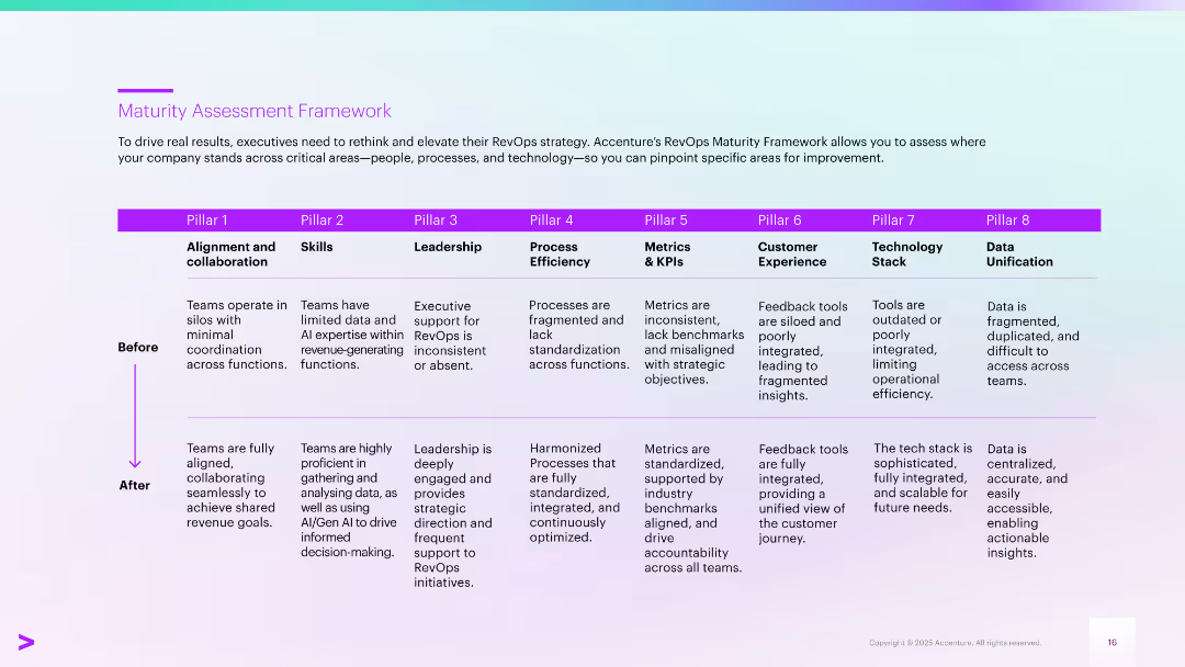 From Lead to Cash Simplify and Scale with Revenue Ops