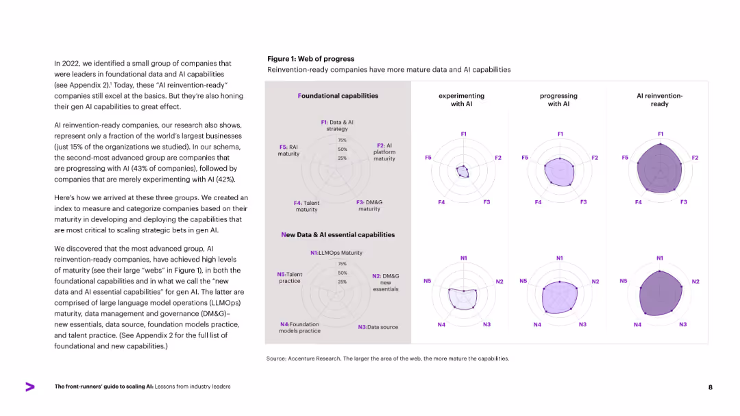 The front-runners’ guide to scaling AI Lessons from industry leaders