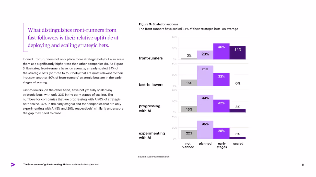 The front-runners’ guide to scaling AI Lessons from industry leaders
