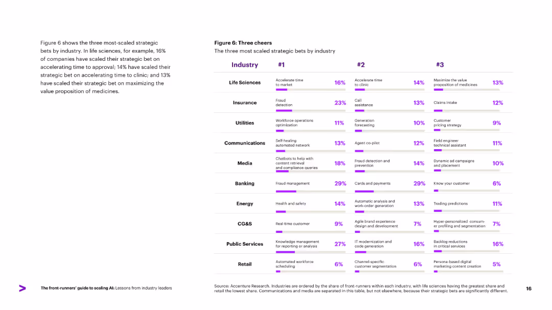 The front-runners’ guide to scaling AI Lessons from industry leaders