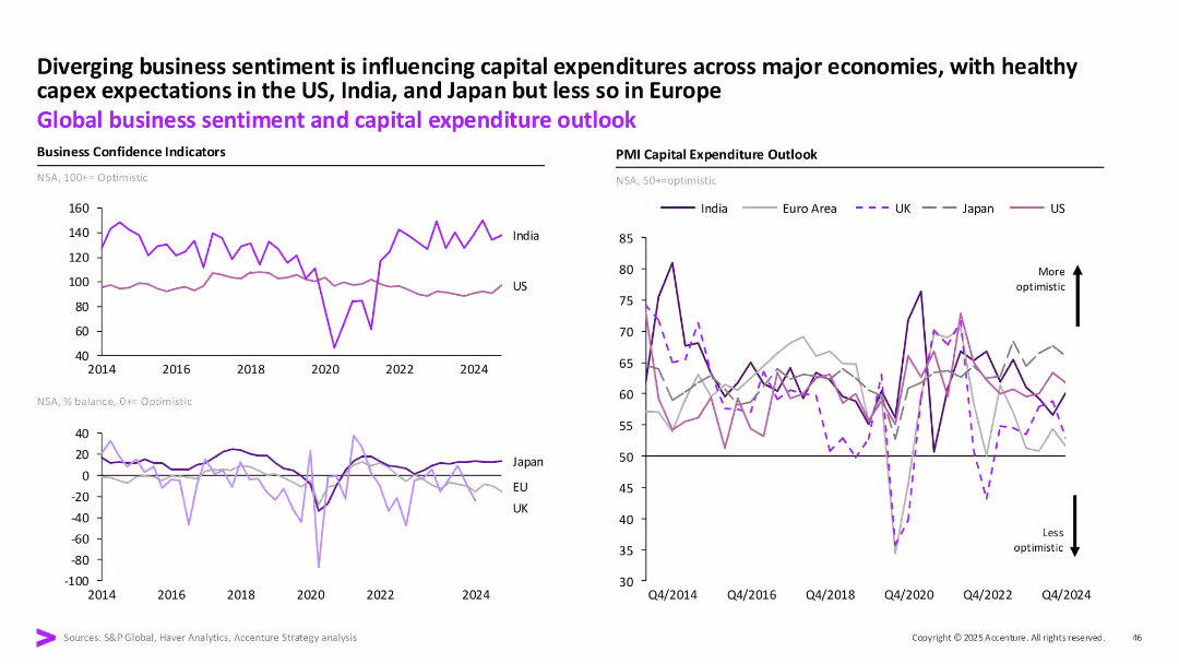 February Macro Brief