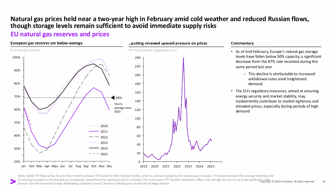 February Macro Brief
