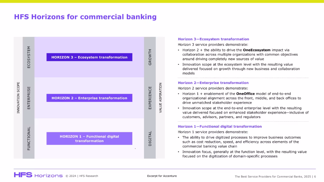 The Best Service Providers for Commercial Banks, 2025