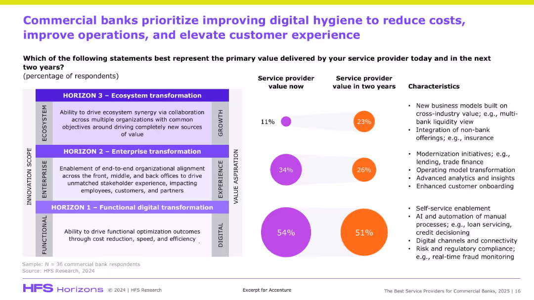 The Best Service Providers for Commercial Banks, 2025
