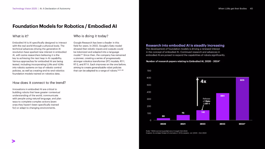 Slide 14149