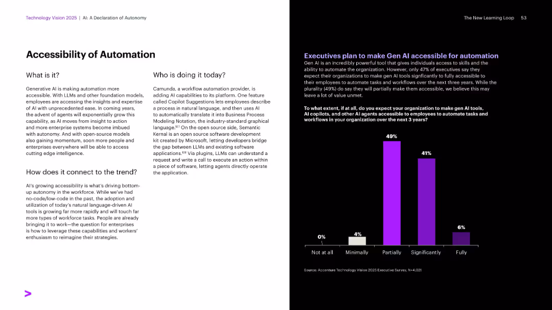AI: A Declaration of Autonomy