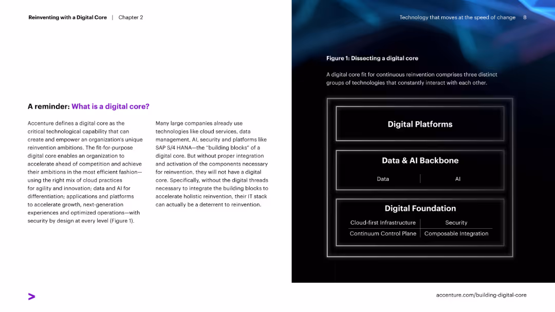 Reinventing with a Digital Core