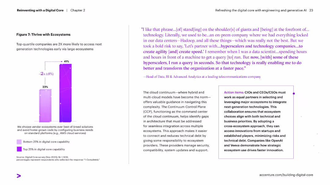 Reinventing with a Digital Core