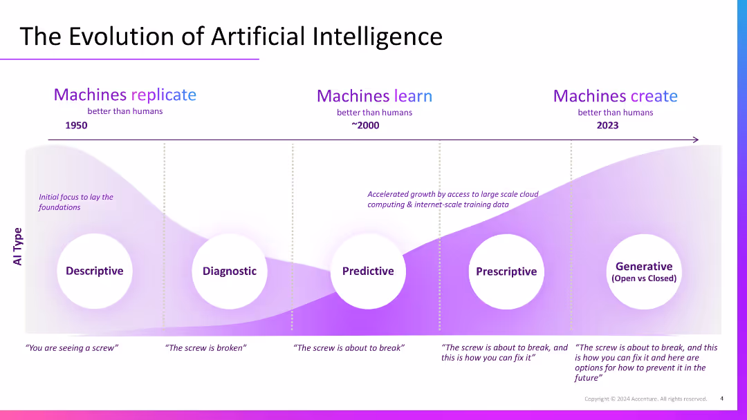 REINVENTION WITH GENERATIVE AI: CalPERS