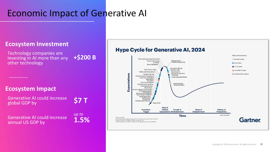 Slide 14166