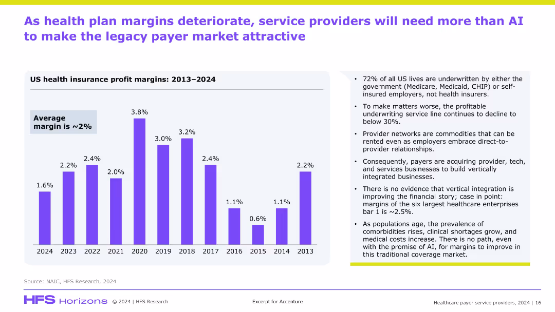 Healthcare Payer Service Providers, 2024