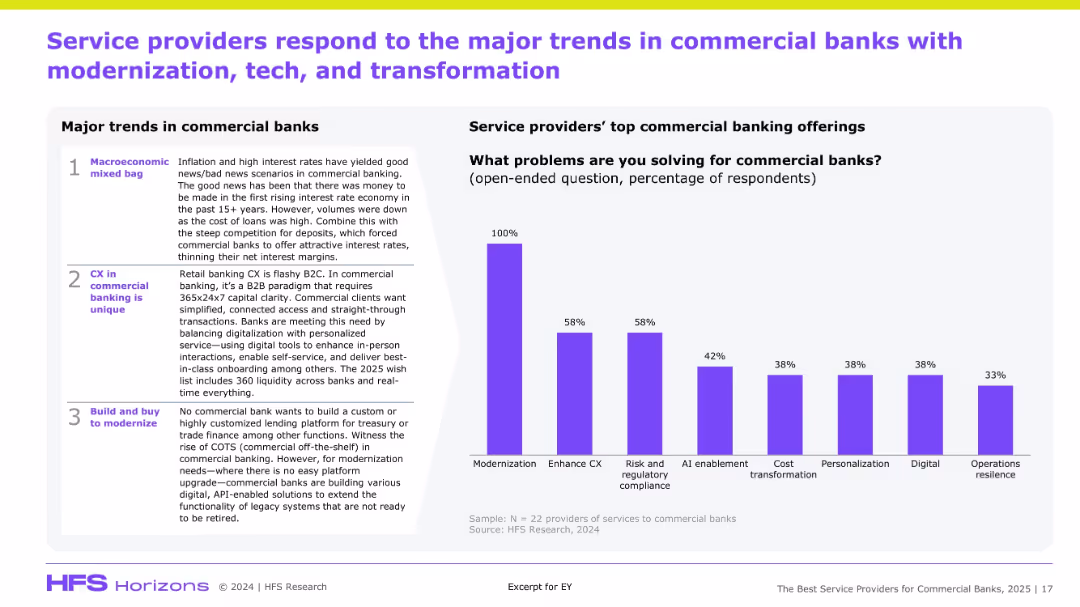 The Best Service Providers for Commercial Banks, 2025