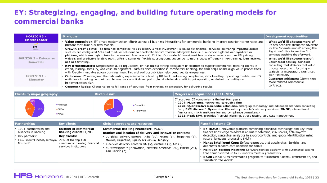 Slide 14192