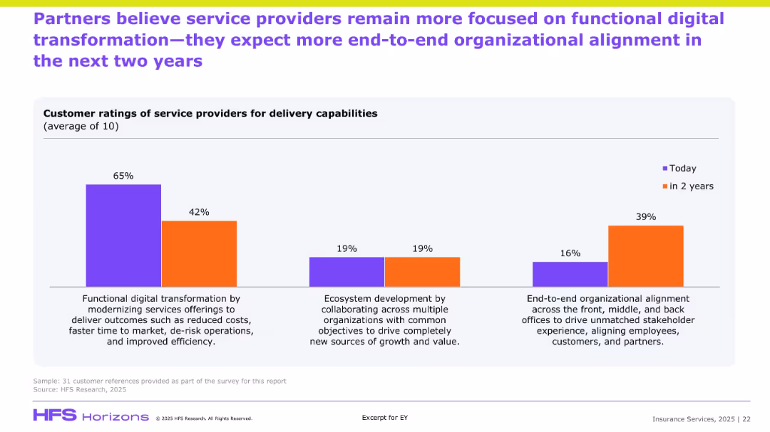 Insurance Services, 2025