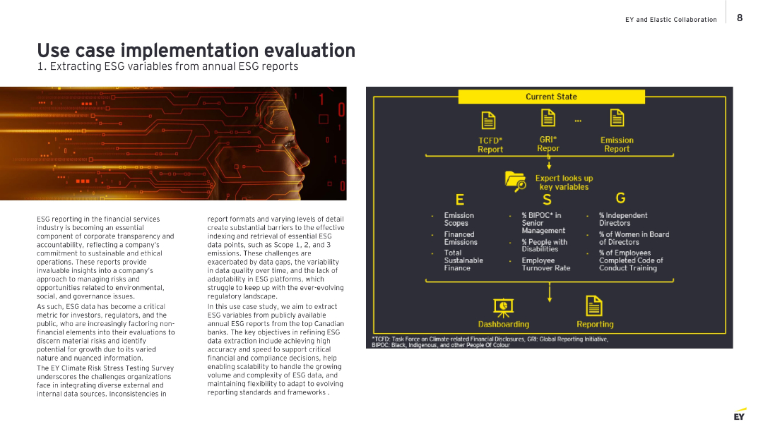 Slide 14196