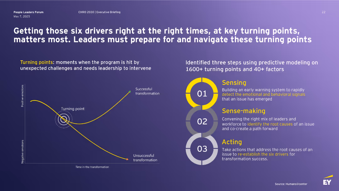 People Leaders Forum