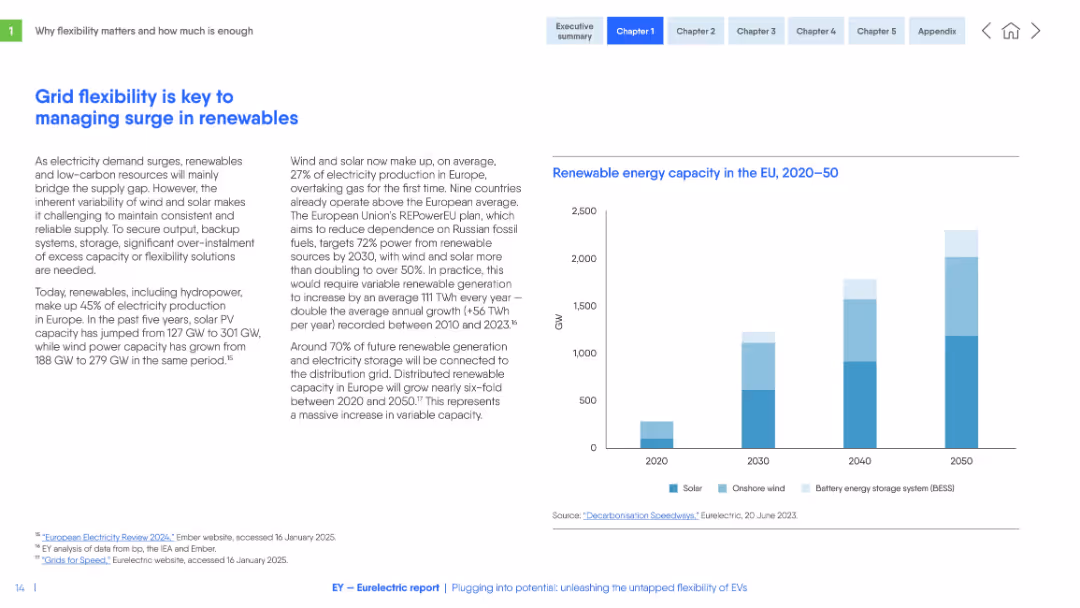 Plugging into potential: unleashing the untapped flexibility of EVs