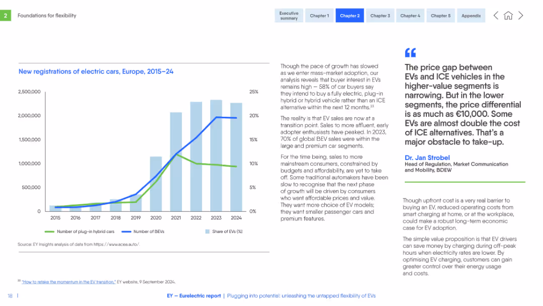 Plugging into potential: unleashing the untapped flexibility of EVs