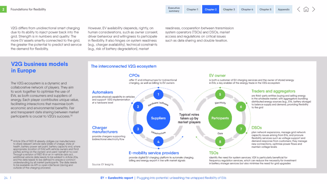 Plugging into potential: unleashing the untapped flexibility of EVs