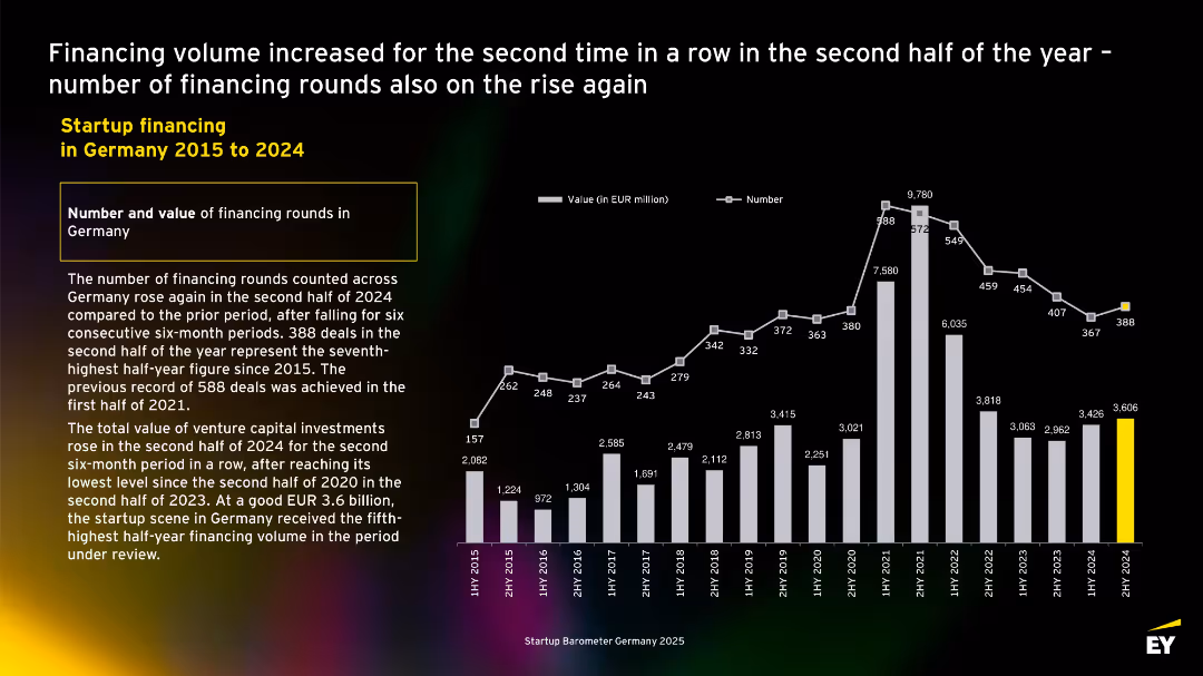 EY Startup Barometer Germany