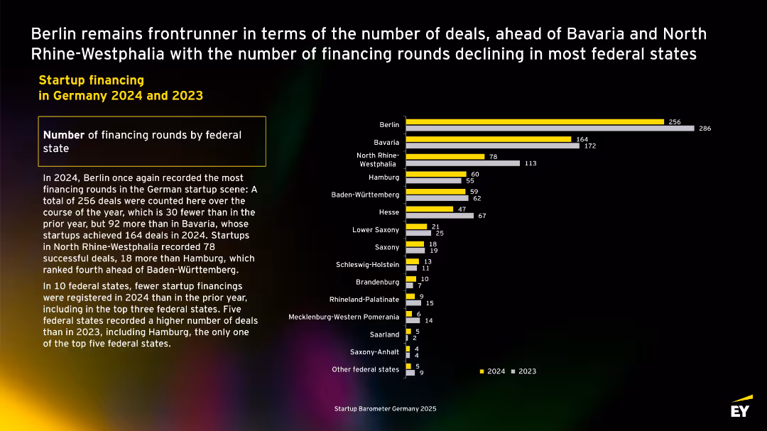 EY Startup Barometer Germany