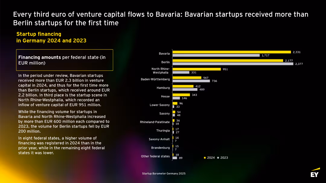 EY Startup Barometer Germany