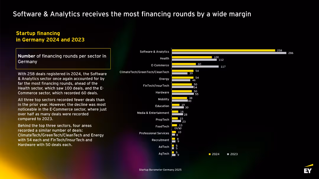 EY Startup Barometer Germany