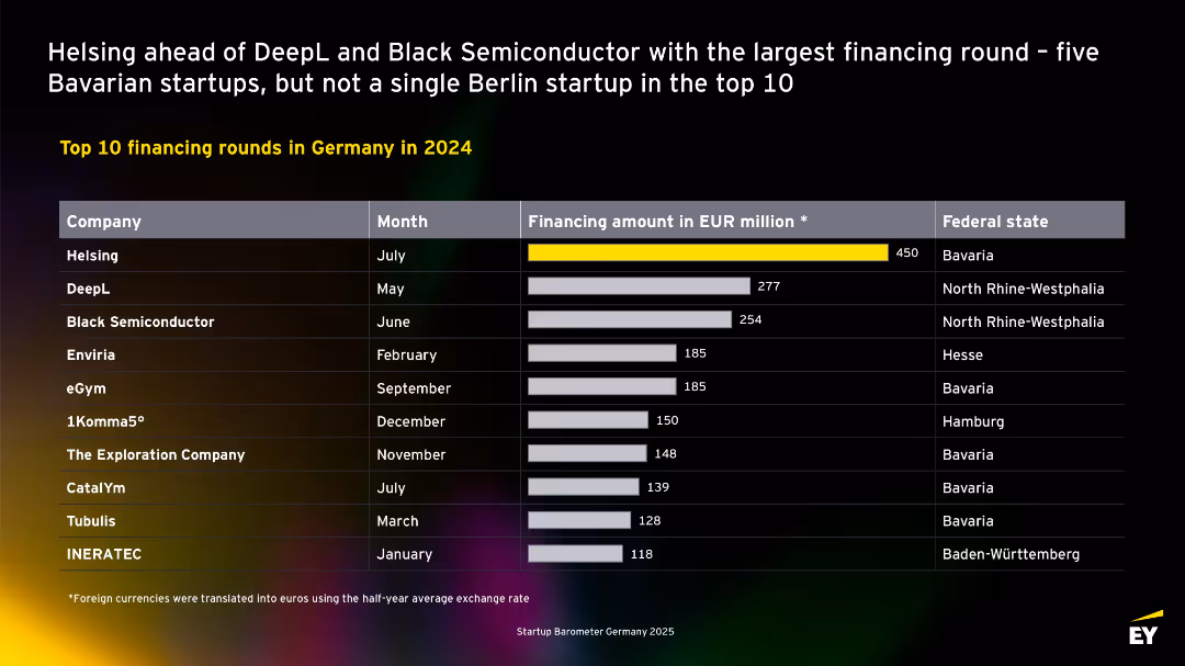 EY Startup Barometer Germany