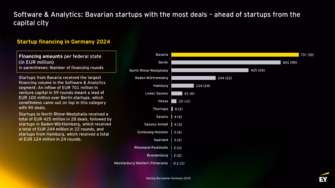 EY Startup Barometer Germany