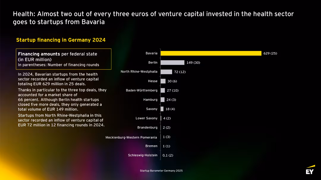 EY Startup Barometer Germany