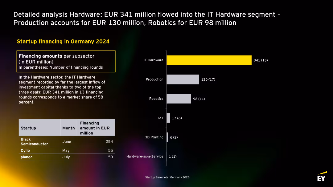 EY Startup Barometer Germany